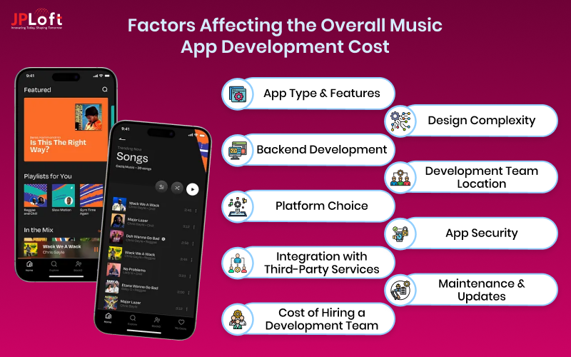Factors Affecting the Overall Music App Development Cost